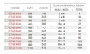 CONTRATAPA ABISAGRADA REG. CIEGA 460X345 36 MOD. CAPACIDAD ESTIMADA