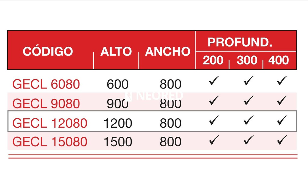 GABINETE DE SOBREPONER CUELLO LAB. 1200X800X300