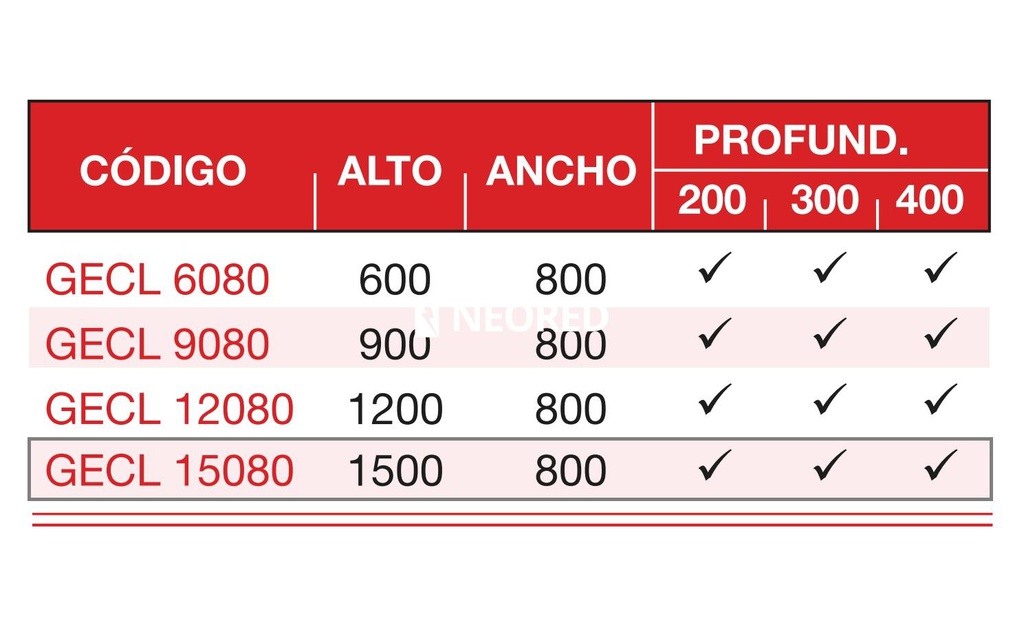 GABINETE DE SOBREPONER CUELLO LAB. 1500X800X400