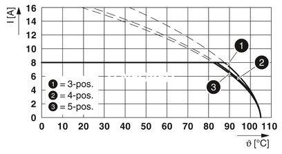 Conector para placa de circuito impreso, corriente nominal: 8 A, tensión de dimensionamiento (III/2): 160 V, número de polos: 6, paso: 3,5 mm, tipo de conexión: Conexión por tornillo con cápsula de tracción, color: verde, superficie contactos: Estaño