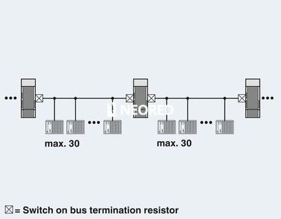 Repetidor, para la separación galvánica y aumento de alcance en sistemas de bus de 2 hilos RS-485, separación de 3 vías, para montaje sobre carril