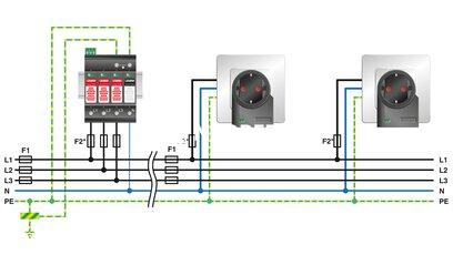 Descargador de corrientes de rayo / sobretensiones enchufable universal equipado con varistores para redes trifásicas de alimentación de corriente con N y PE separadas (sistema de 5 conductores: L1, L2, L3, N, PE) para las clases de protección contra rayo