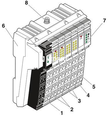 Juego Wireless MUX, dos módulos con 16 entradas y salidas digitales cada uno y 2 entradas y salidas analógicas (0 ... 20 mA, 0 ... 10 V), incl. antenas omnidireccionales con cable de 1,5 m 