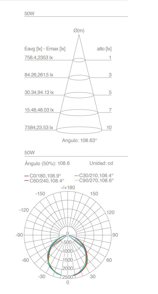LUMINARIA PUBLICA IP65 TIPO FAROLA 50W BLANCO FRIO 5700K FP0.95 CRI80 AC100-240V 120L/M 120º