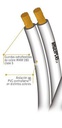 Cable Paralelo Perfil 8 2 x 0.5 mm Argenplas Blanco