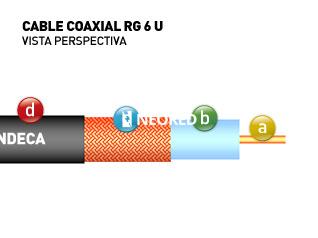 Coaxil flexible dielectrico bajas perdidas tipo RG6
