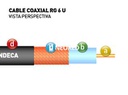 Coaxil flexible dielectrico bajas perdidas tipo RG6