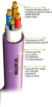 [ARGS325NF] Subterráneo PVC/PVC 3 x 25mm
