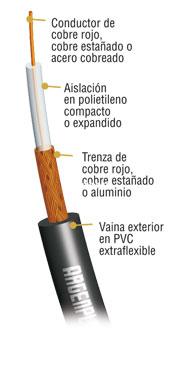 [ARGRG213] Coaxil 50 Ohms RG 213 (foam) radio Negro