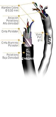 [ARGFTPT] UTP Estructural FTP c/tensor (ext.)
